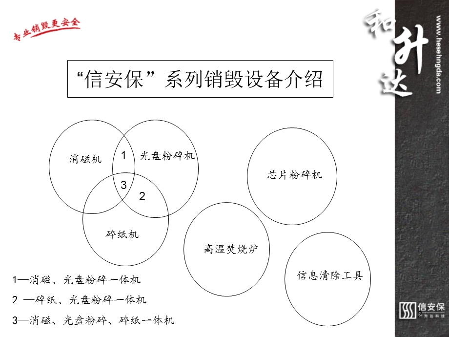 信息存储与信息销毁技术介绍(广州城睿).ppt_第2页