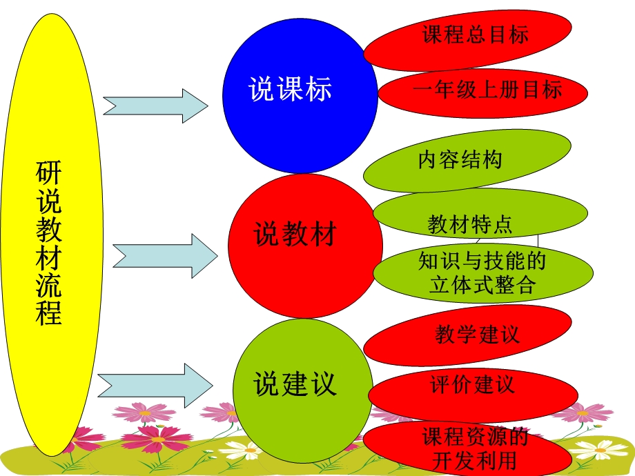 低年级拼音教学研说.ppt_第2页