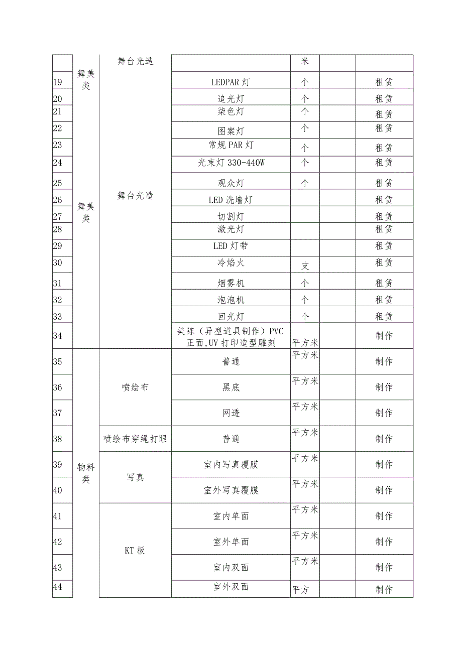 物料采购和设备租赁报价表.docx_第2页