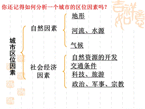 农业区位因素和农业地域类型课件.ppt