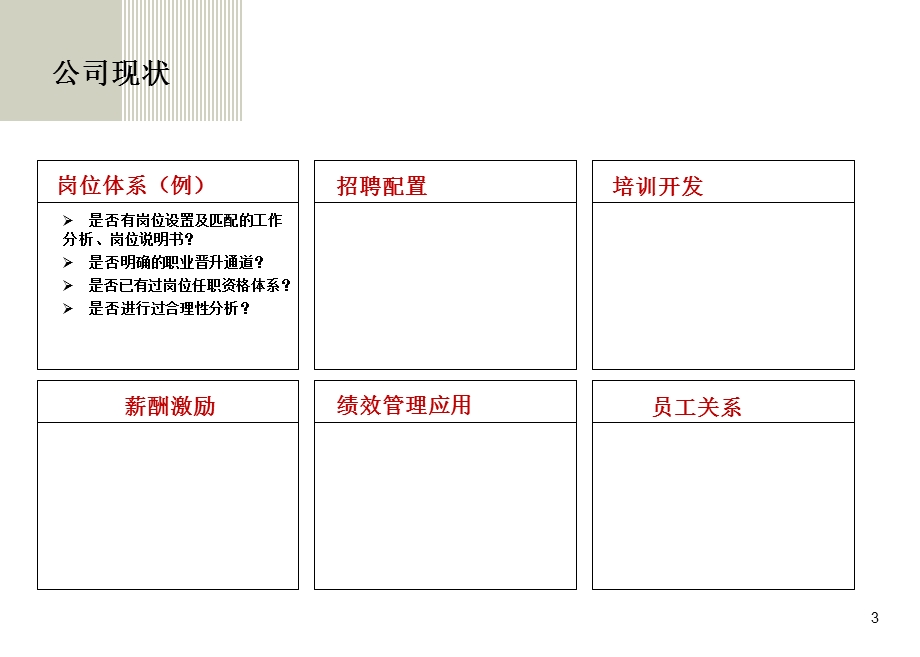 任职资格体系建设.ppt_第3页