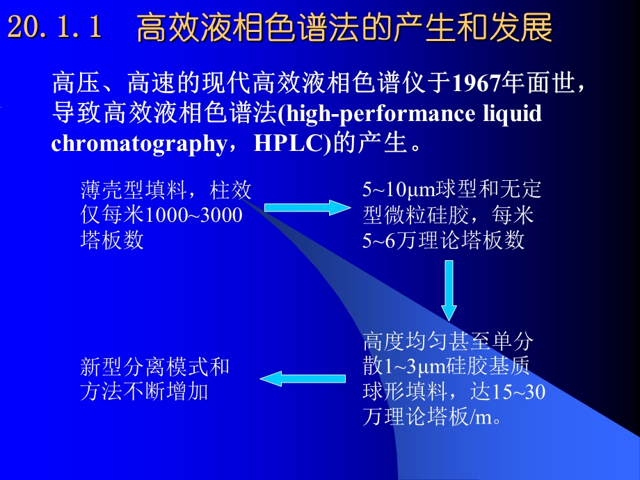 仪器分析-高效液相色谱法.ppt_第3页