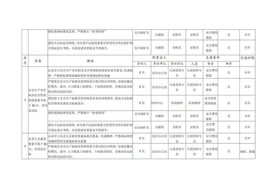 实现安全生产标准化管理体系建设规划目标--夯实二级、力争一级水平目标分解.docx_第2页