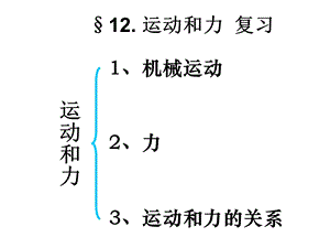 八年级物理下册运动和力复习课件.ppt