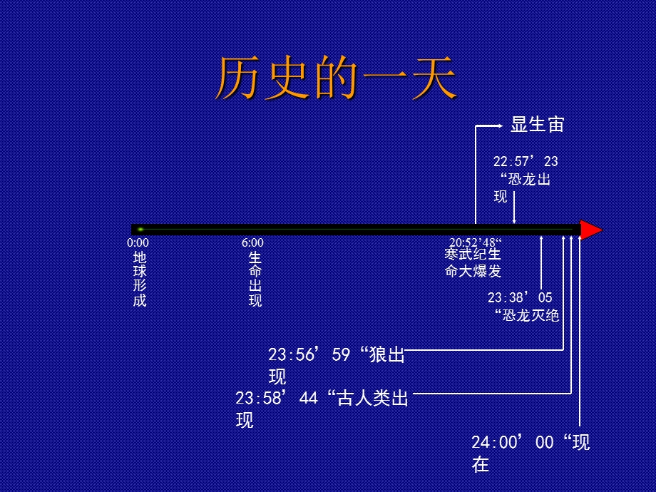 企业文化狼的哲学.ppt_第3页