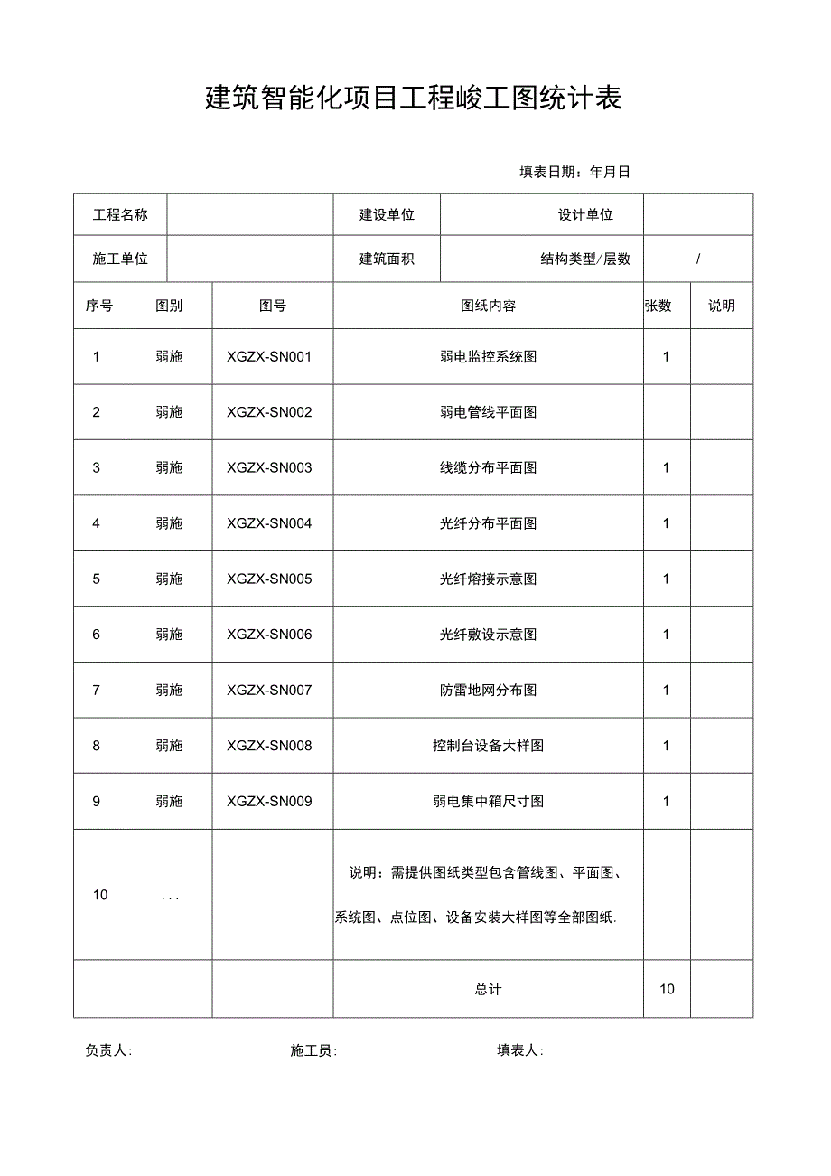 建筑智能化项目工程竣工图统计表.docx_第1页