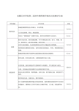 安徽艺术学院第二届青年教师教学基本功竞赛评分表.docx