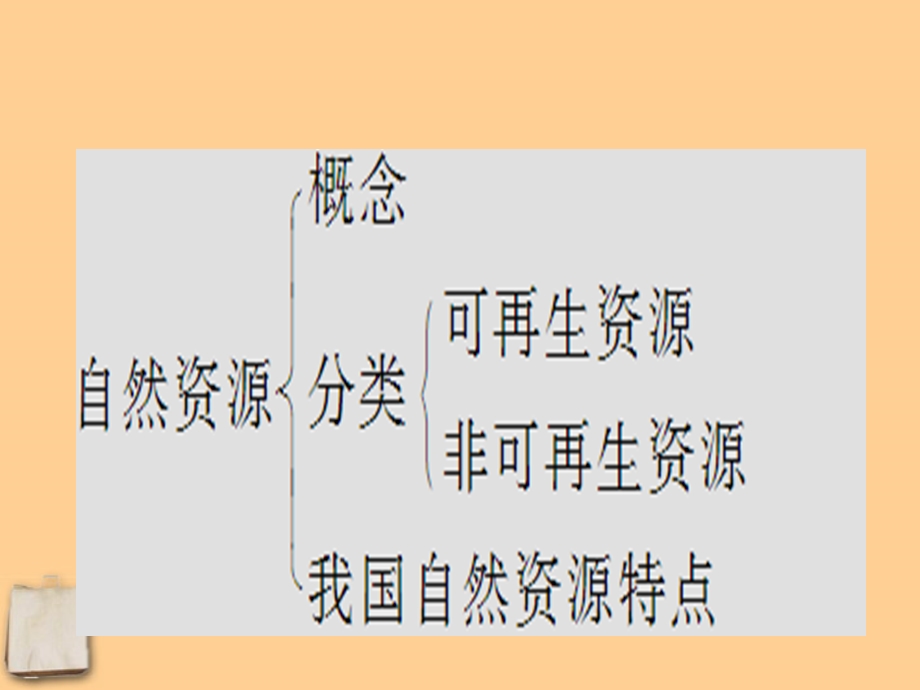 八年级地理上册第三章中国的自然资源复习课件湘教版.ppt_第2页