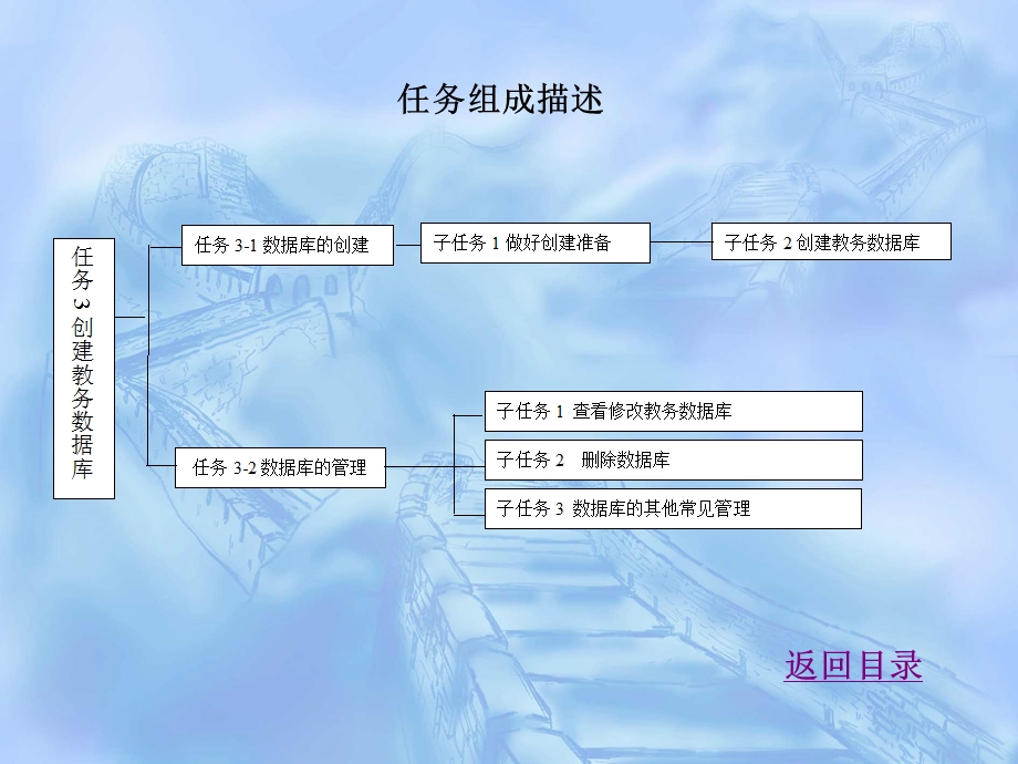 任务3创建教务数据库.ppt_第3页