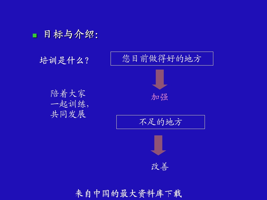 保持成功的七种习惯(ppt).ppt_第3页