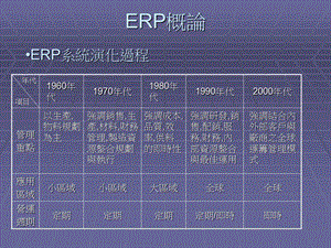 企业资源规划-教材s.ppt