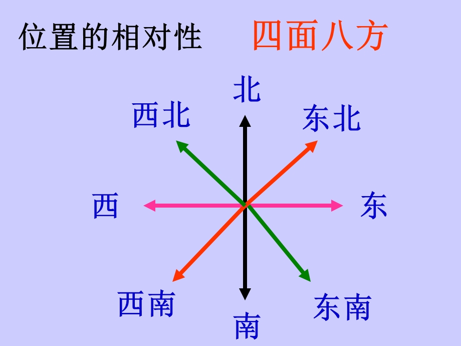 人教版小学四年级数学(下册).ppt_第3页