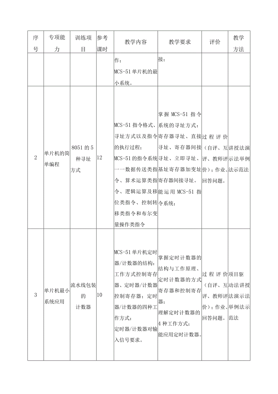 《单片机应用技术》课程教学标准.docx_第3页