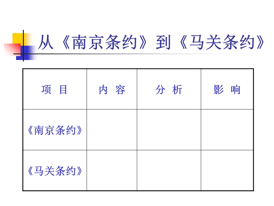 人教版初中历史八年级上册《甲午中日战争》.ppt_第2页