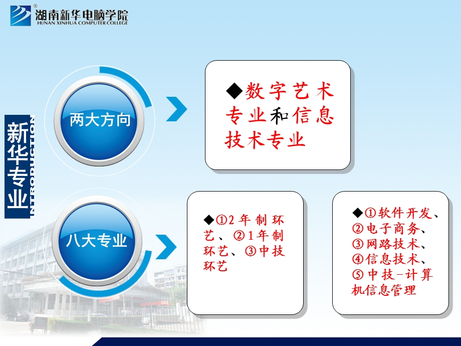 信息技术应用工程师专业.ppt_第2页