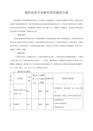 现代农业专业群实训室建设方案.docx