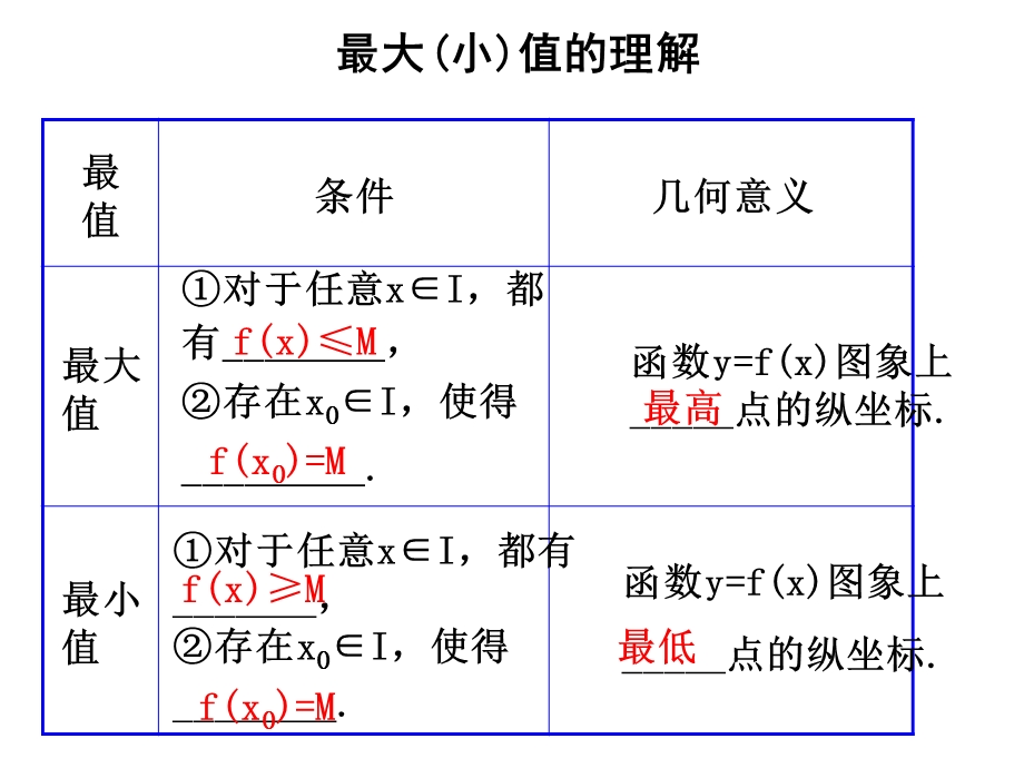 人教版数学高一必修一1.3-4函数的单调性与最值综合应用.ppt_第3页