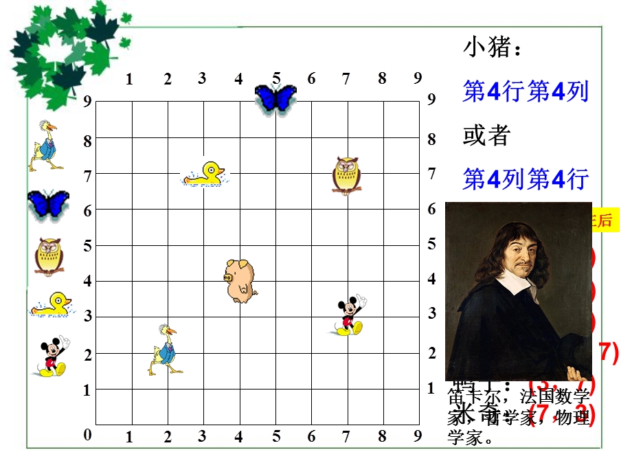 八年级上6.1探索确定位置的方法.ppt_第2页