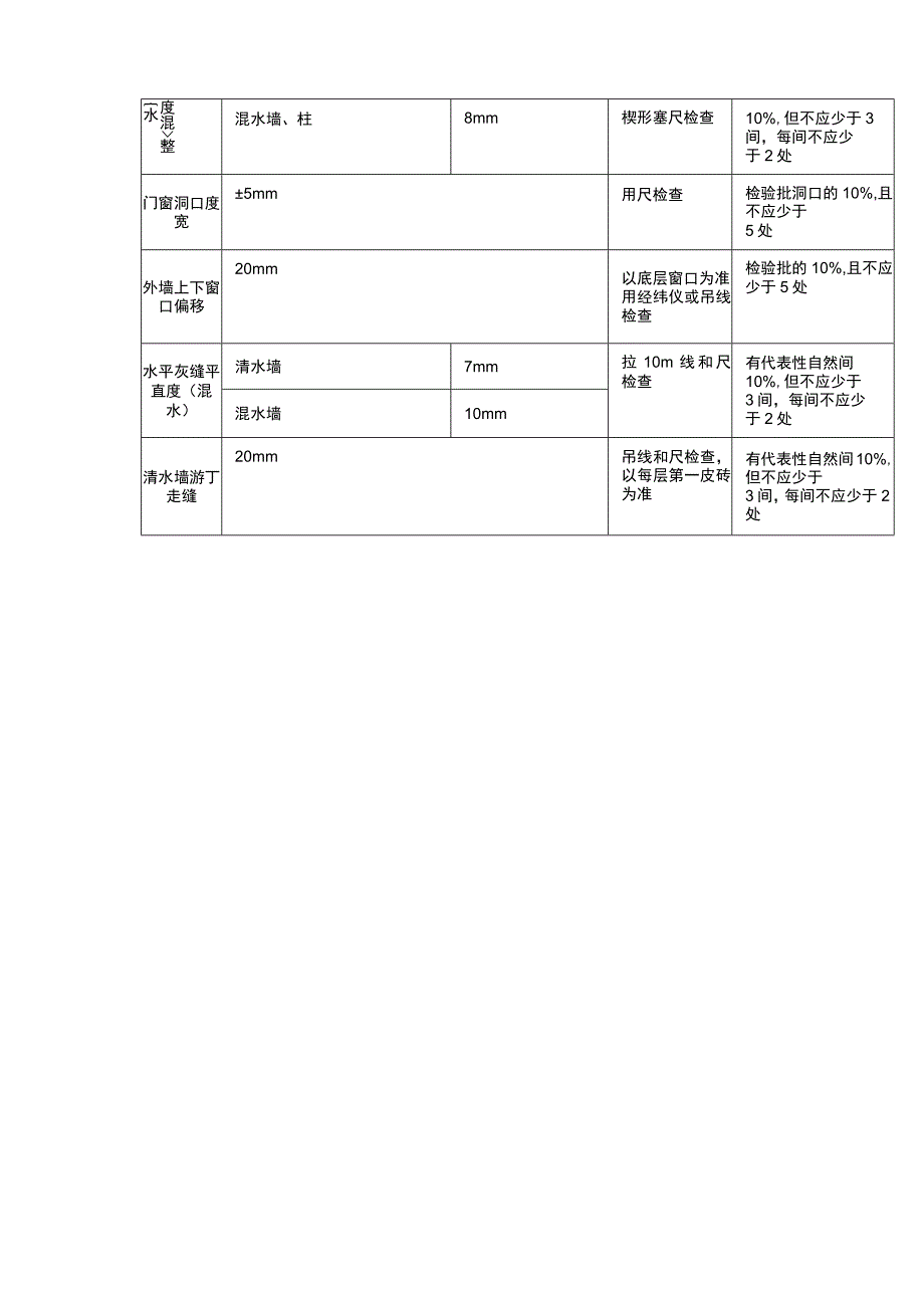 建筑项目砖砌体（混水）工程质量检验标准.docx_第2页