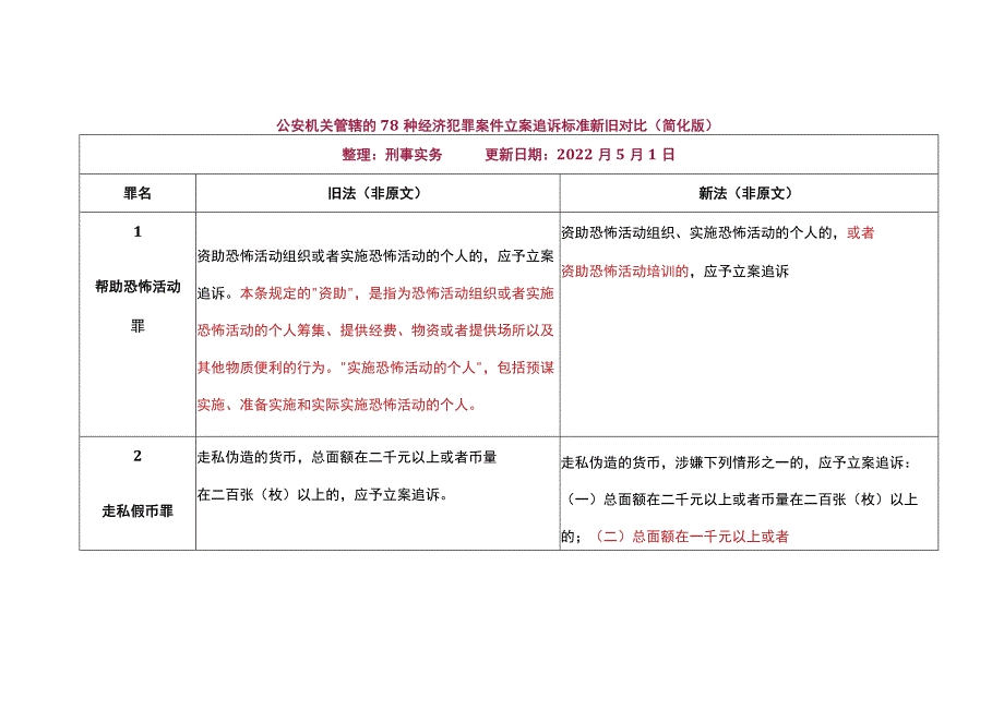 公安机关管辖的78种经济犯罪案件立案追诉标准新旧对比.docx_第1页