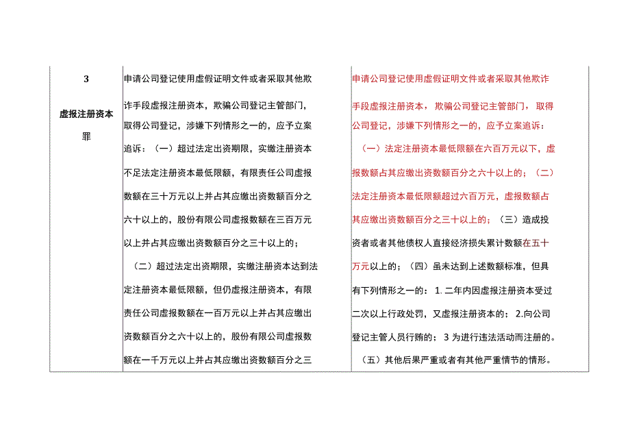 公安机关管辖的78种经济犯罪案件立案追诉标准新旧对比.docx_第3页