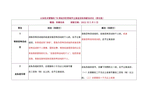 公安机关管辖的78种经济犯罪案件立案追诉标准新旧对比.docx