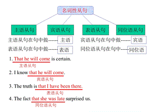 八年级英语名词性从句.ppt