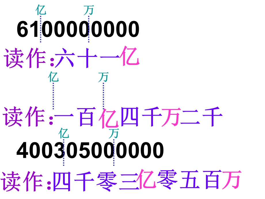 亿以上数的读、写.ppt_第1页