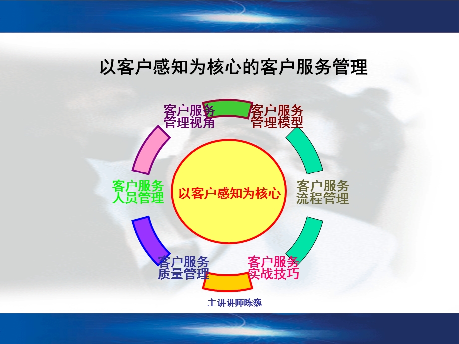 以客户感知为核心的客户服务管理.ppt_第1页