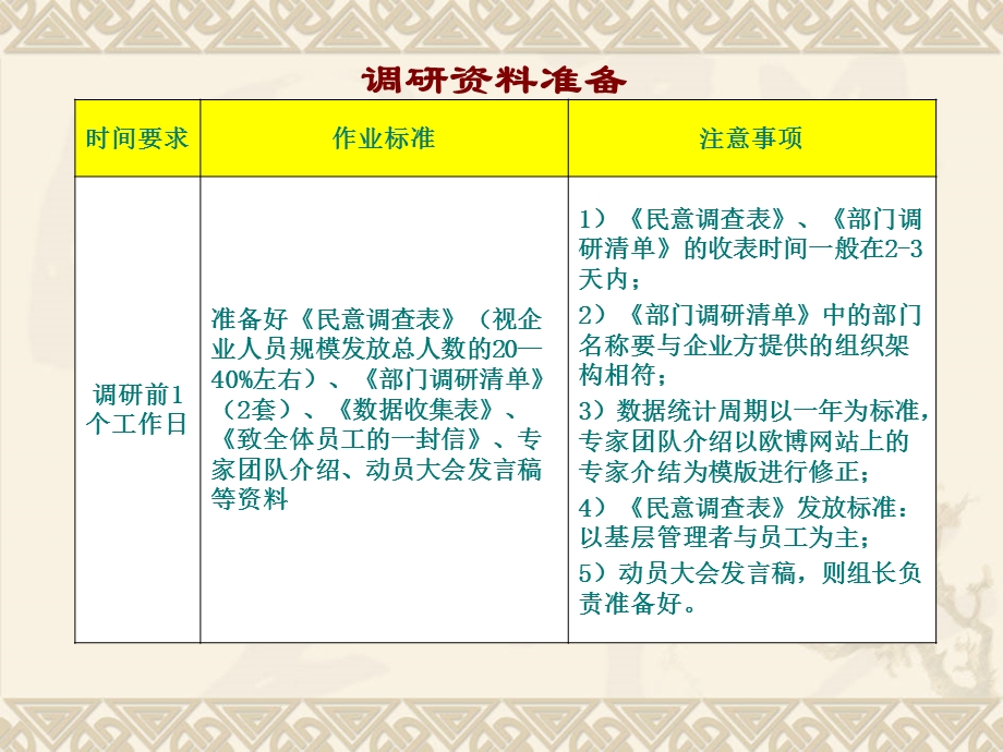 企业调研作业指导书.ppt_第2页