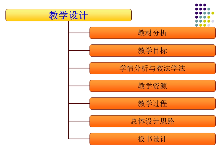 元一次方程根的判别式.ppt_第2页