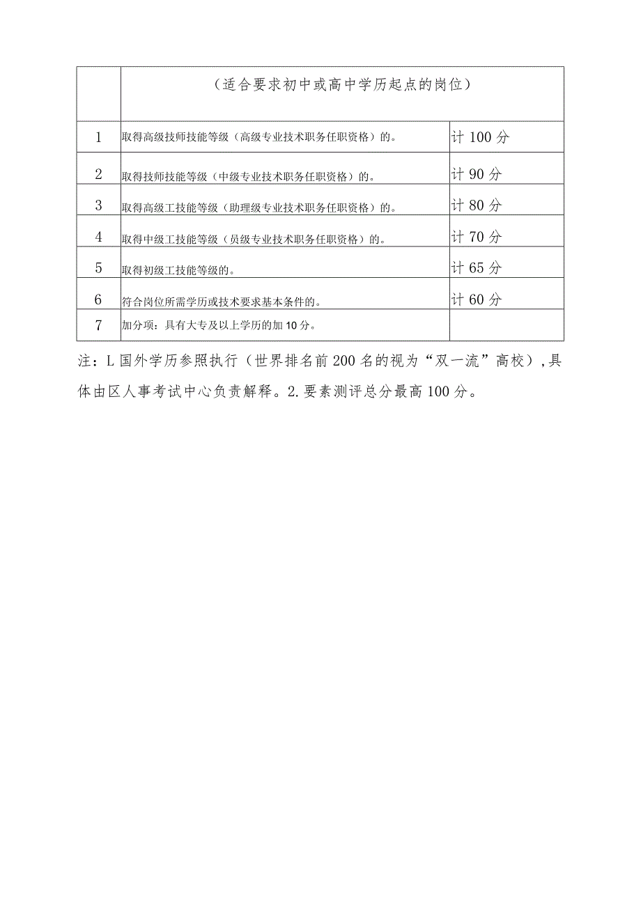 要素测评标准表.docx_第2页