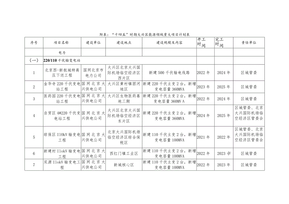 第八章规划实施保障措施.docx_第3页