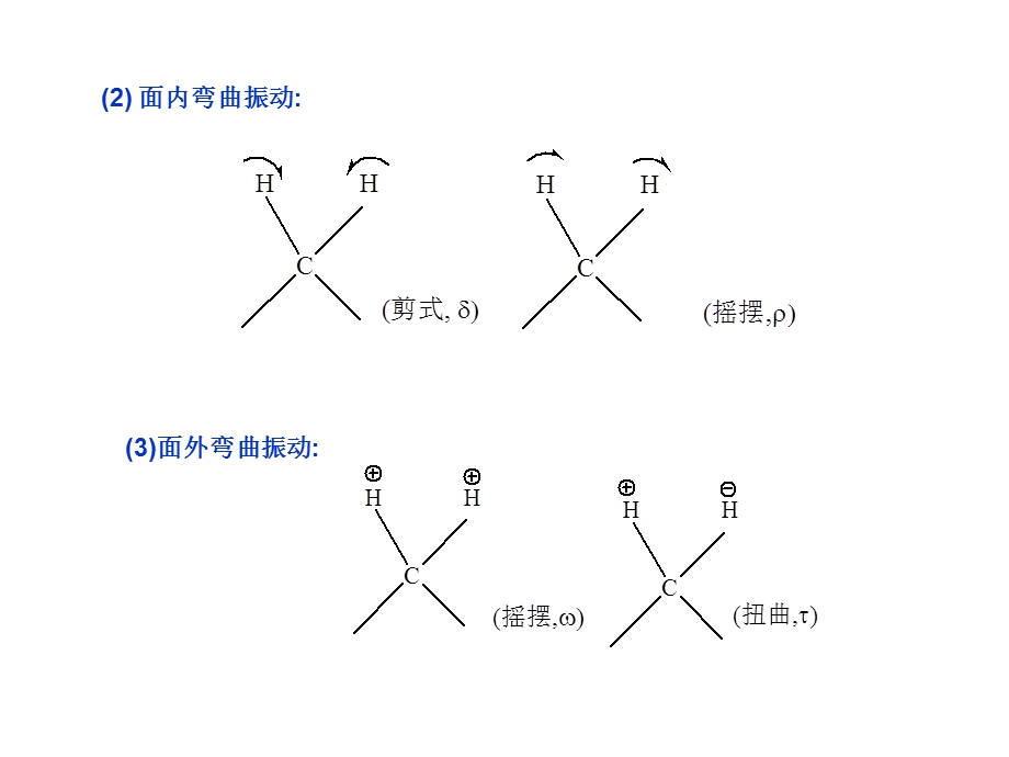 仪器分析第四版答案-红外.ppt_第2页