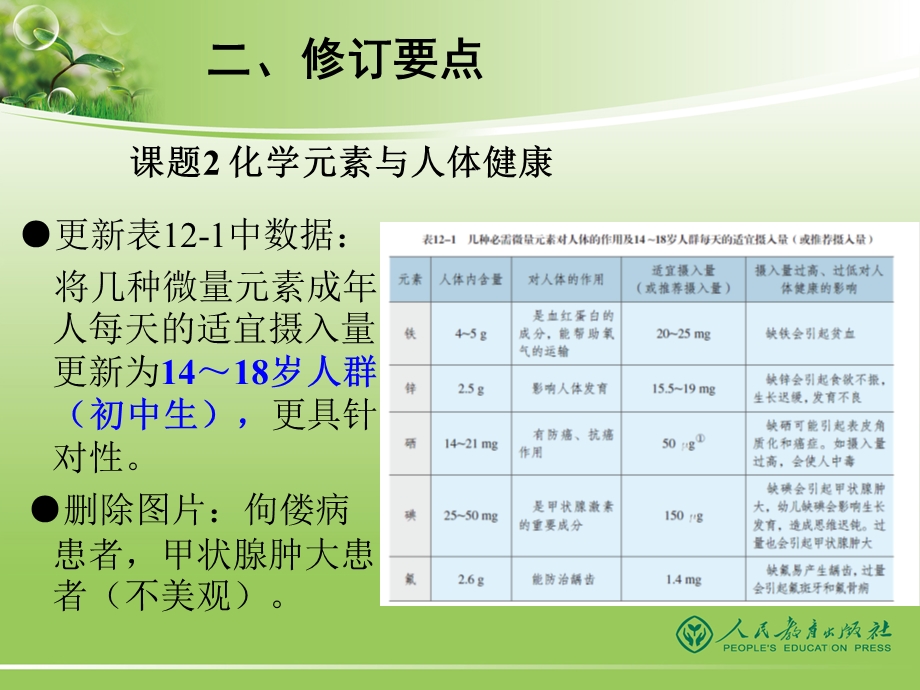 人教版化学九年级下册修订说明.ppt_第3页