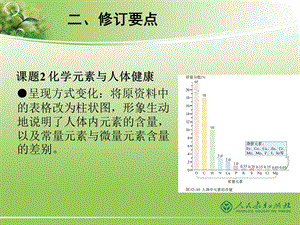 人教版化学九年级下册修订说明.ppt