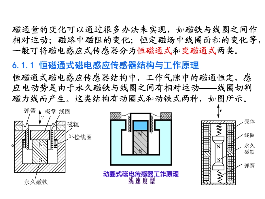 传感器原理及其应用第五章磁电式传感器.ppt_第3页