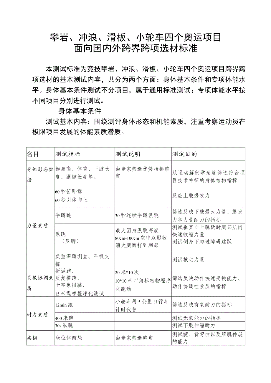 攀岩、冲浪、滑板、小轮车四个奥运项目面向国内外跨界跨项选材标准.docx_第1页