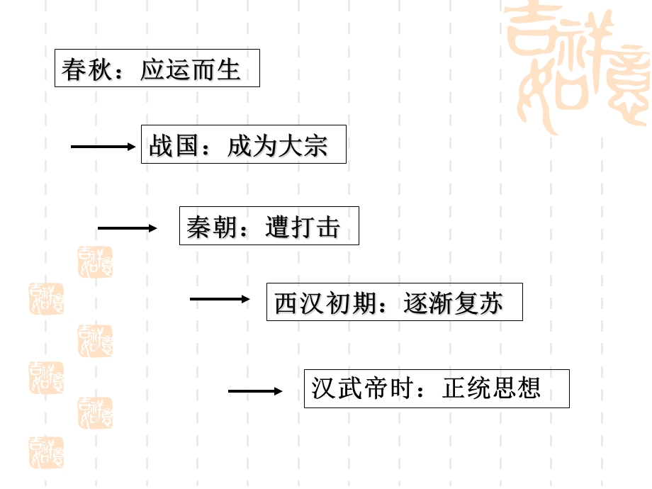 人教版历史必修三第3课宋明理学.ppt_第1页