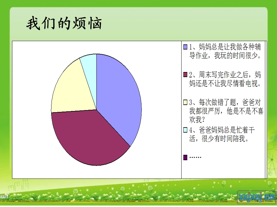 人教版小学三年级下册品德与社会《读懂爸爸妈妈的心》.ppt_第3页