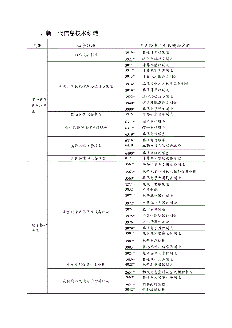 行业领域细分表.docx_第2页