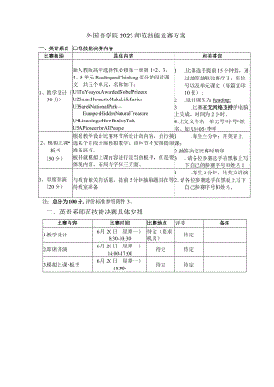 外国语学院2023师范技能竞赛方案.docx