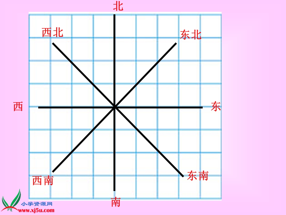 六年级数学下册课件用方向和距离确定位置.ppt_第2页