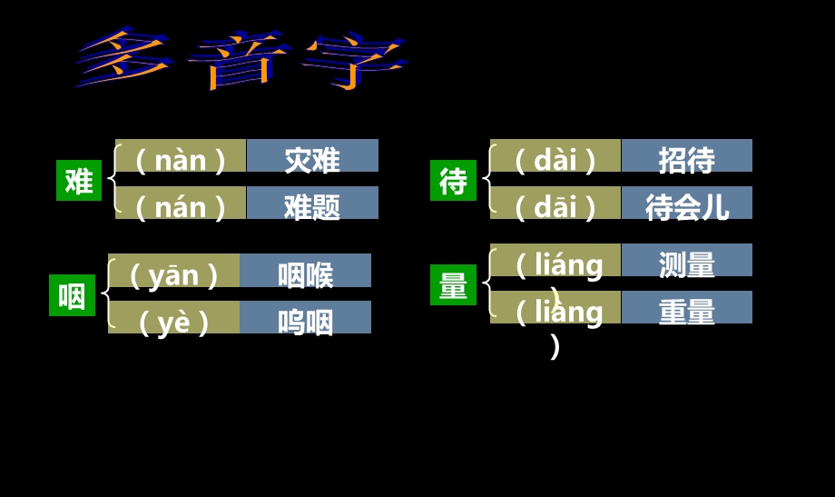 人教版四年级下册《尊严》基础闯关.ppt_第3页