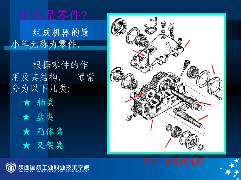 任务5读图总结零件图的作用和内容.ppt_第3页