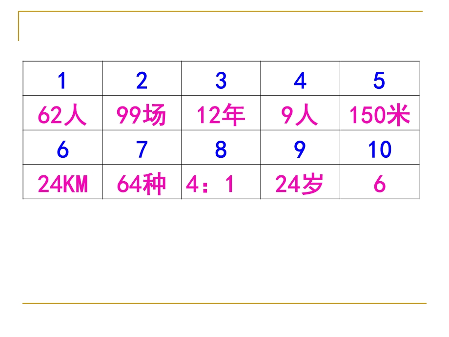 六年级数学基本功训练.ppt_第3页