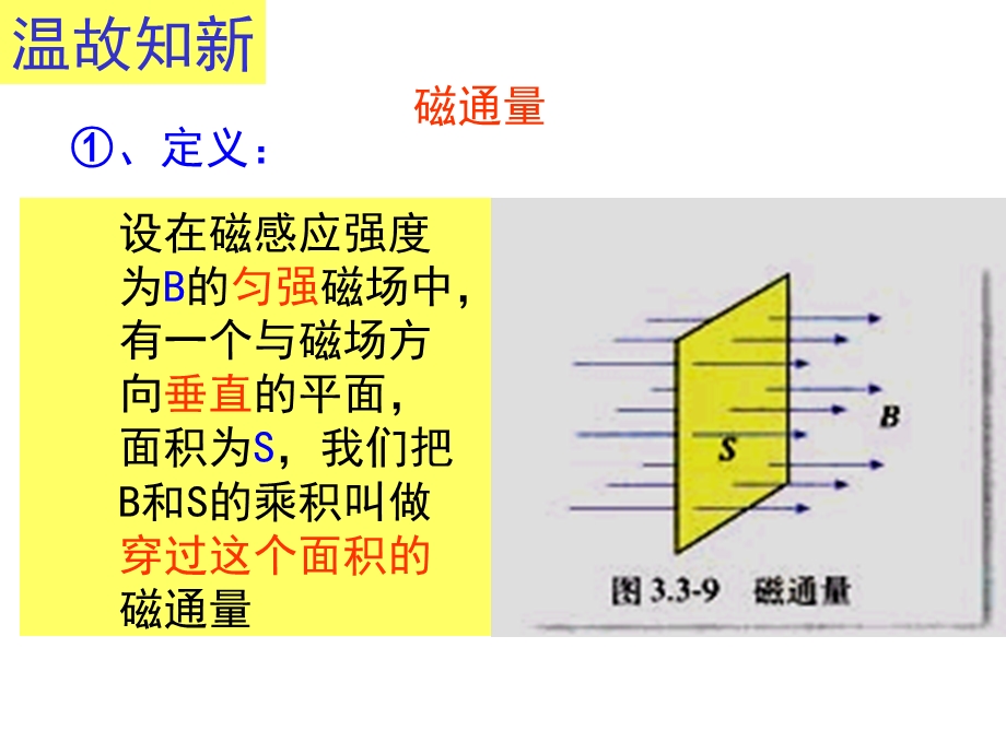 划时代的发现探究电磁感应产生的条件.ppt_第2页