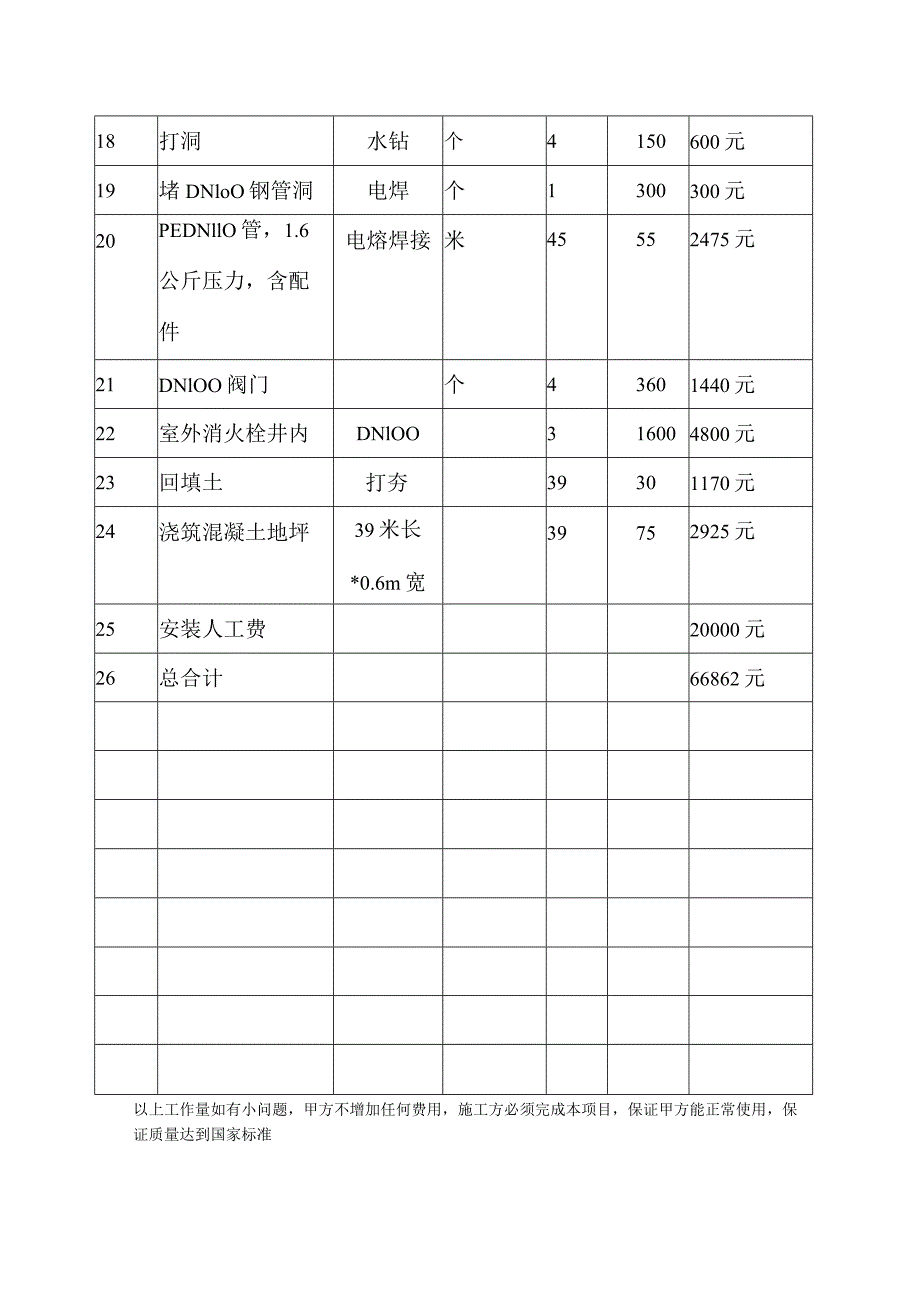 工程预算书.docx_第3页