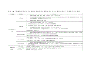 第三届阜阳师范学院大学生职业规划设计大赛暨大学生创业大赛就业组PPT现场展示评分规则.docx