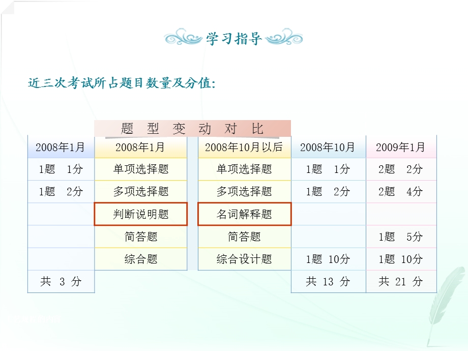 会计制度设计第七章投资业务会计制度的设计.ppt_第3页